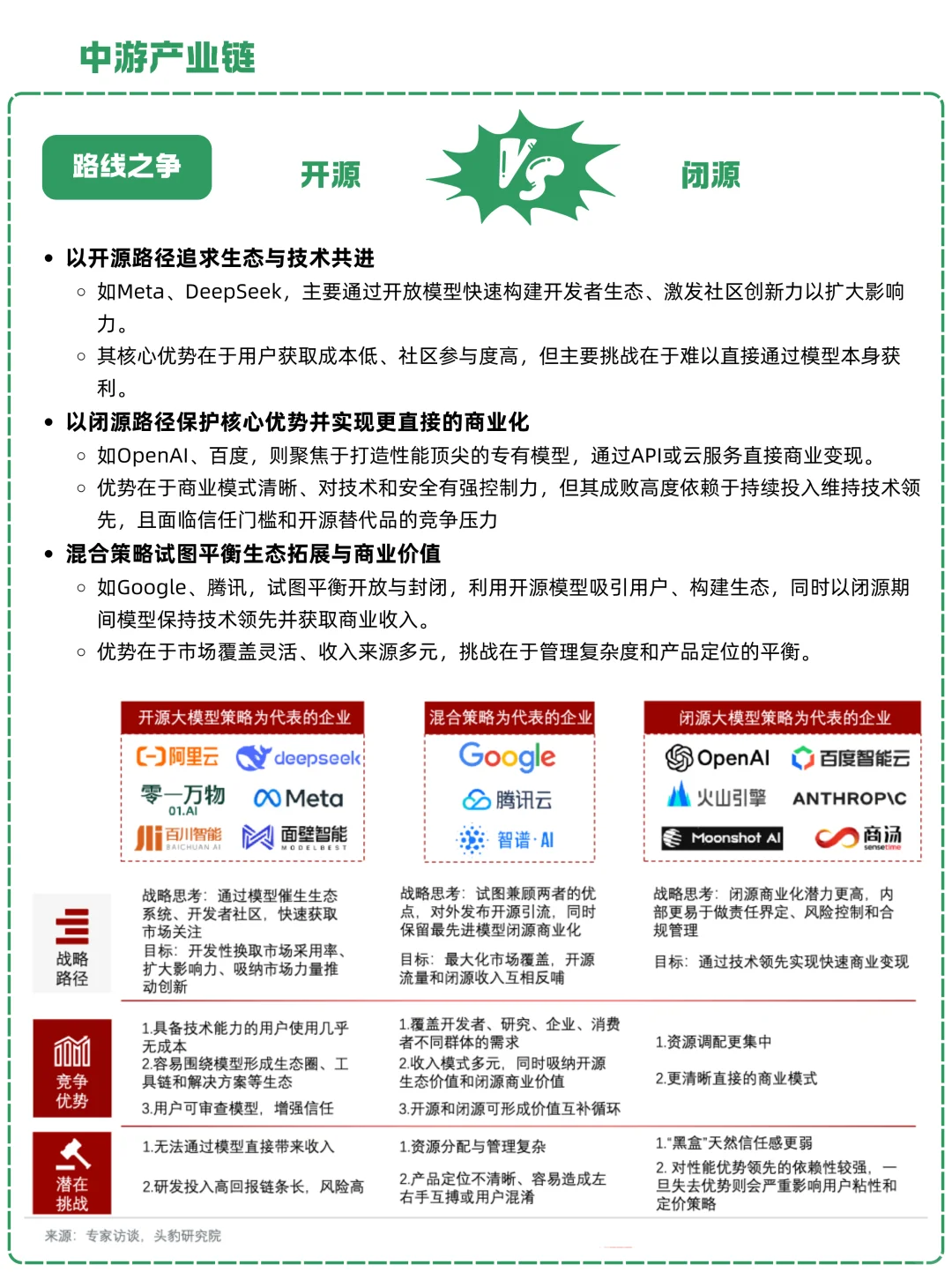一天吃透一条产业链:NO.20 AI大模型