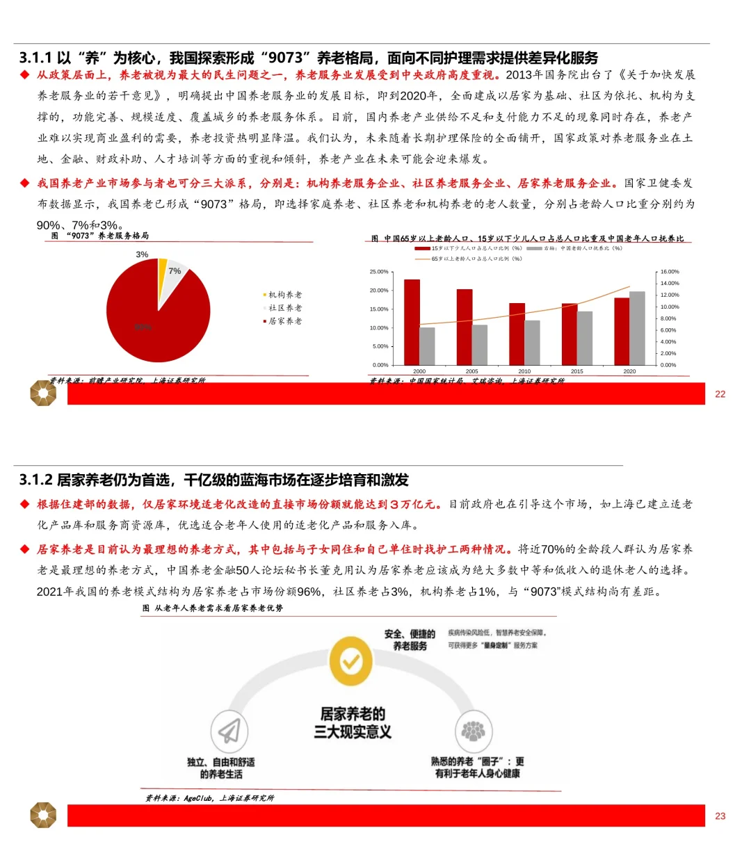 9️⃣份报告解读银发经济:黄金30年大蓝海💰