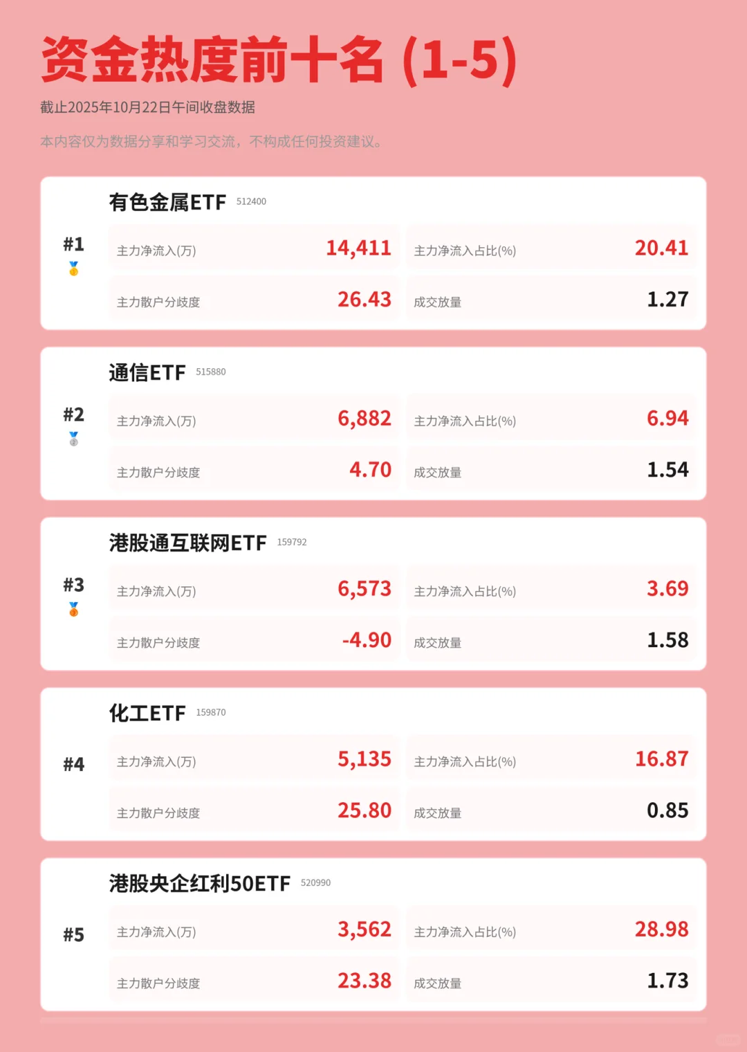 快来看看今日主力资金流入哪些 ETF 👀