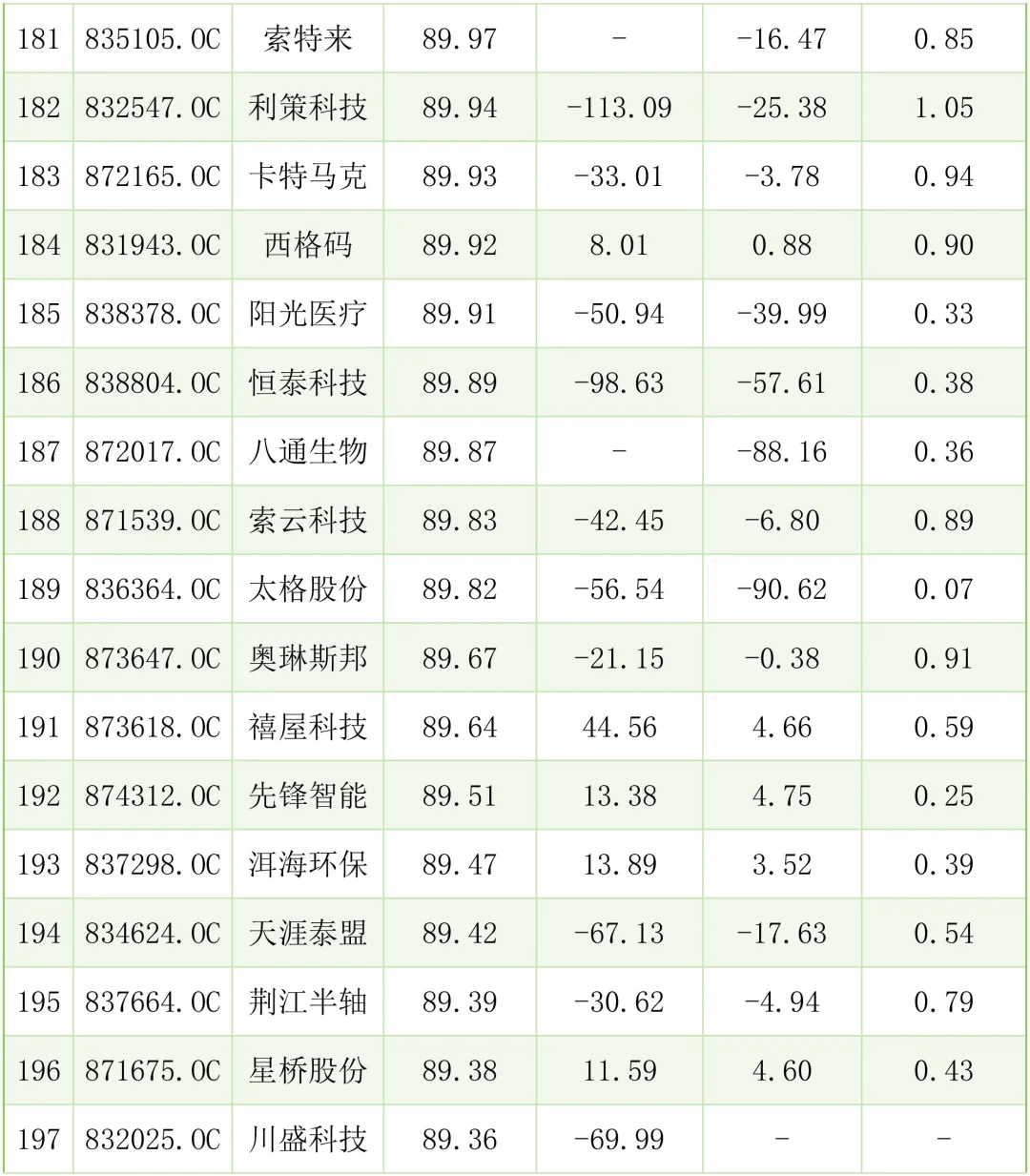 财务不太好的中小企业案例有哪些？