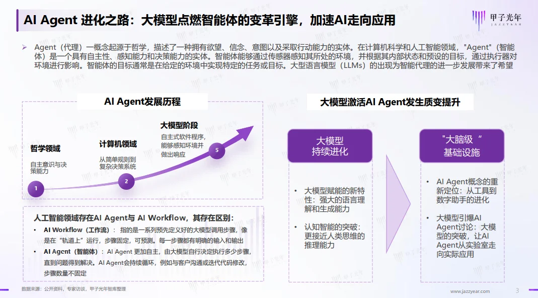 🔥2025 AI Agent行业全景