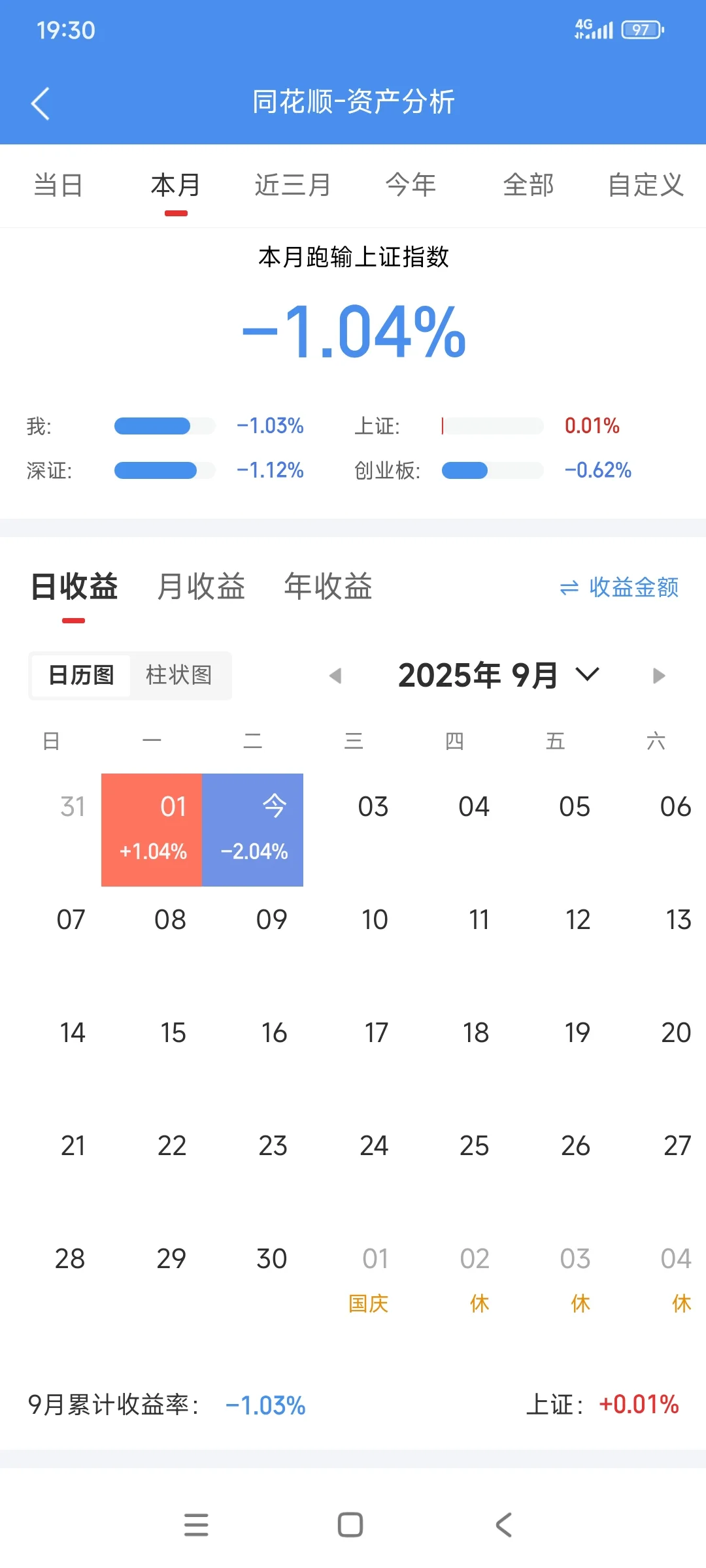你今天亏了几厘米?