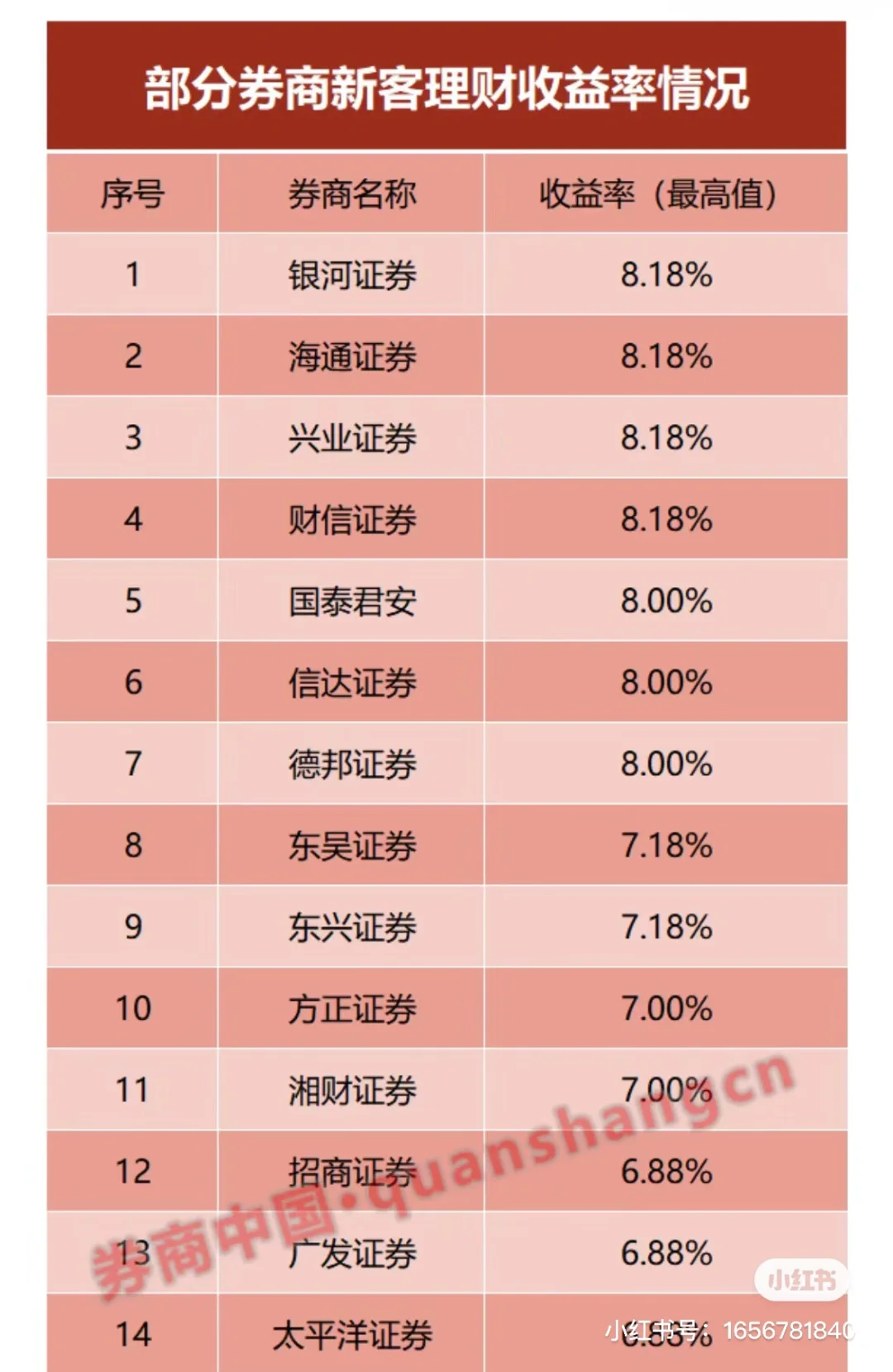 新客理财谁买到了呀