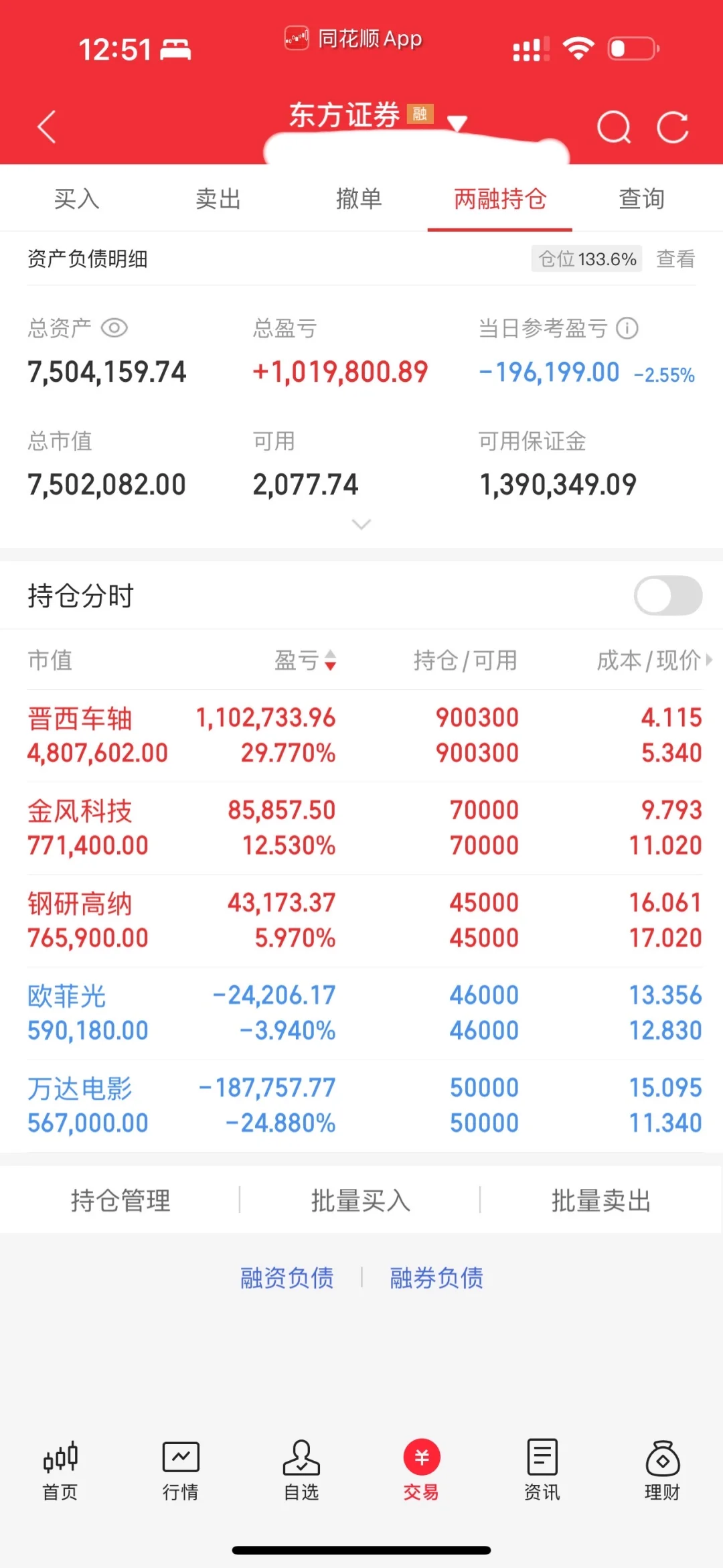 一起等翻盘吧！一起等翻盘吧！A股午盘