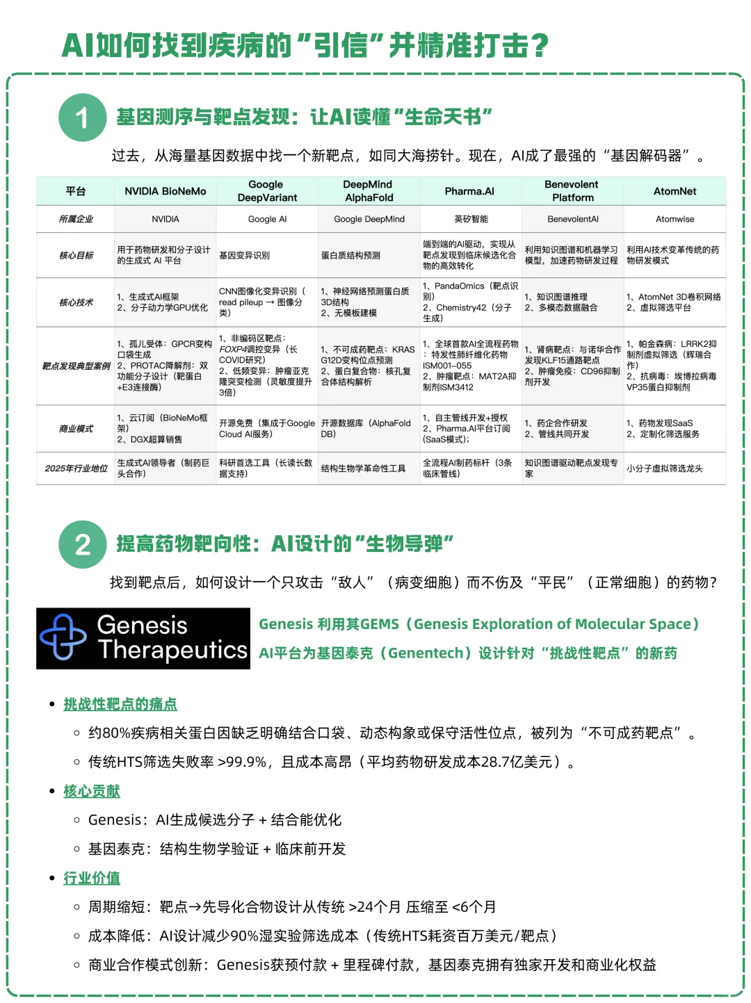 一天吃透一条产业链:NO.22 AI+制药