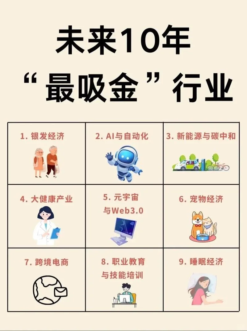 未来10年“最吸金”行业