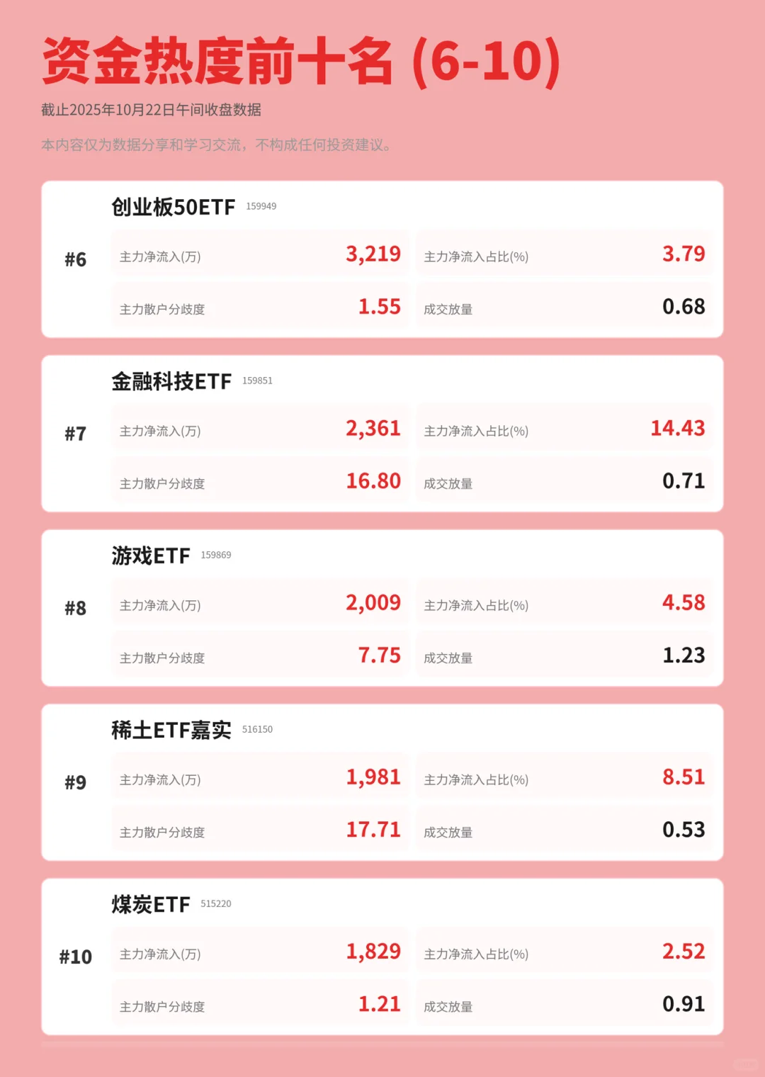 快来看看今日主力资金流入哪些 ETF 👀