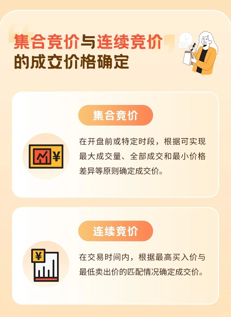 新手投资(1)熟练掌握交易规则