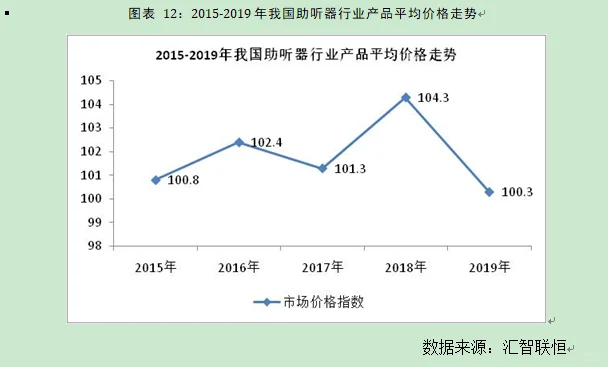 助听器行业市场研究与发展前景预测报告