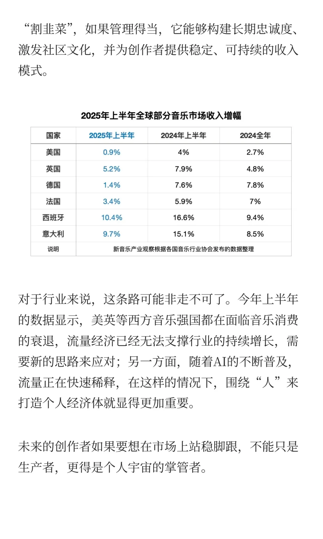 聊音乐行业趋势，还是绕不过她
