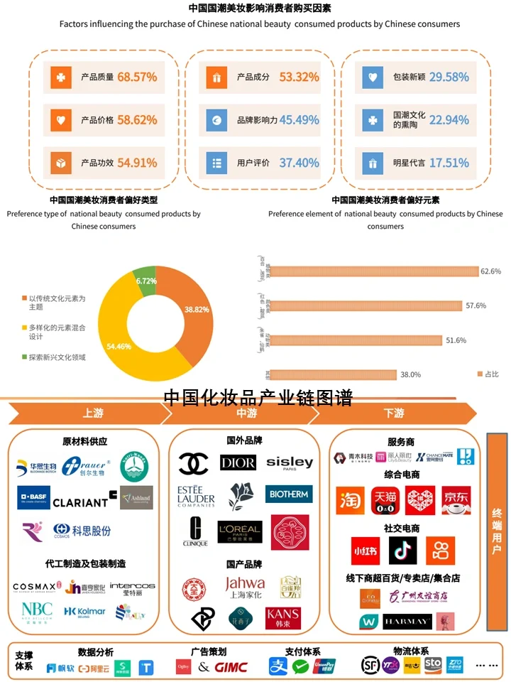 2024中国新经济行业全景:逆势、变ge、破局
