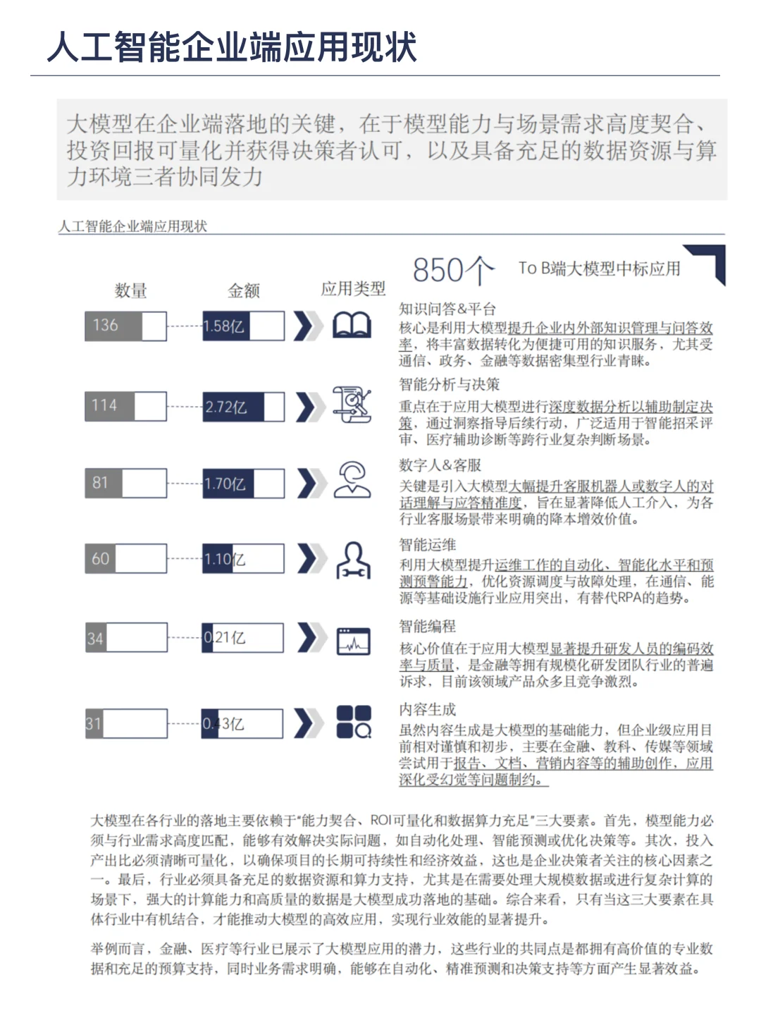 未来50年人工智能行业发展趋势