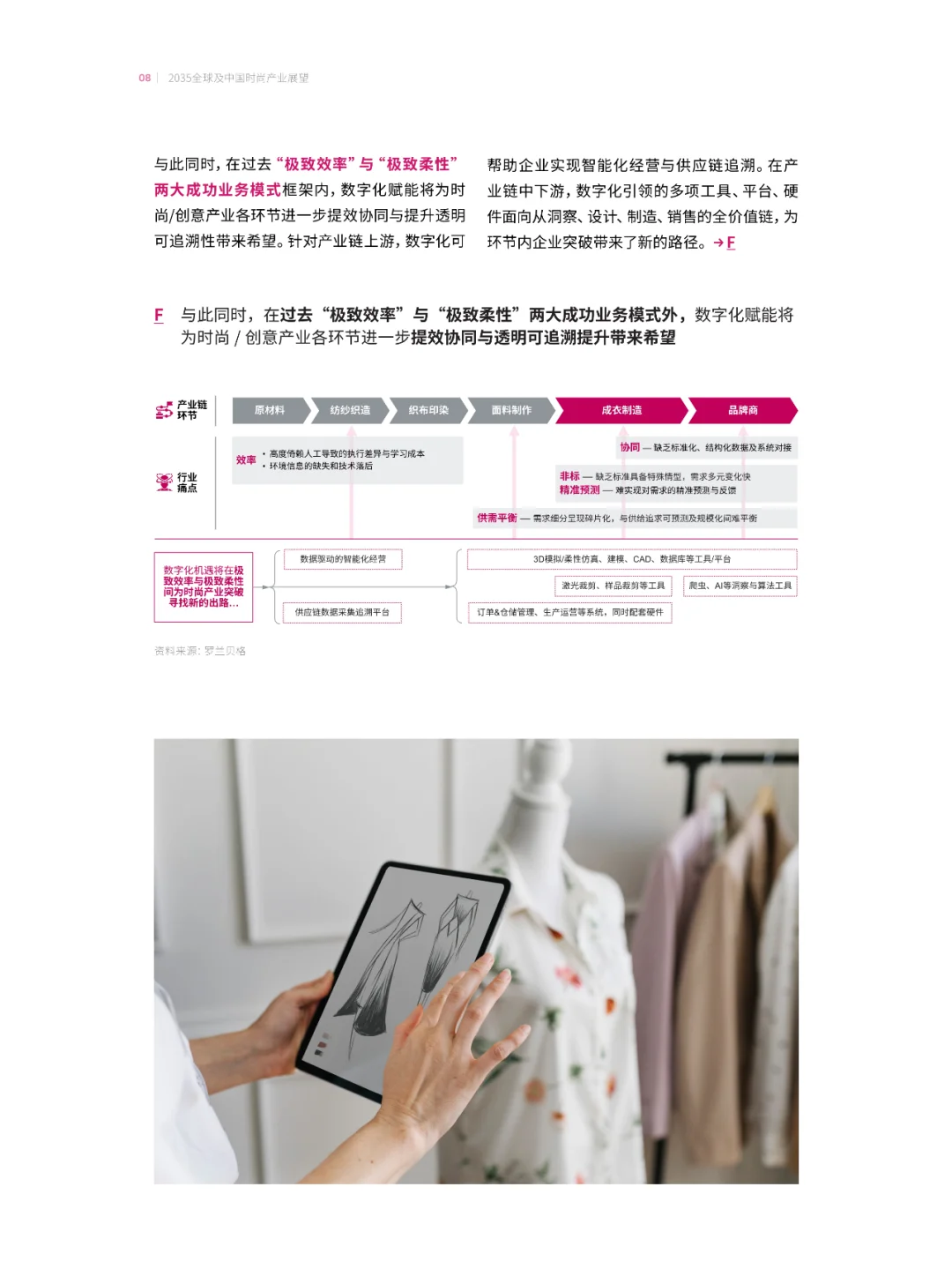 2035全球及中国时尚产业展望