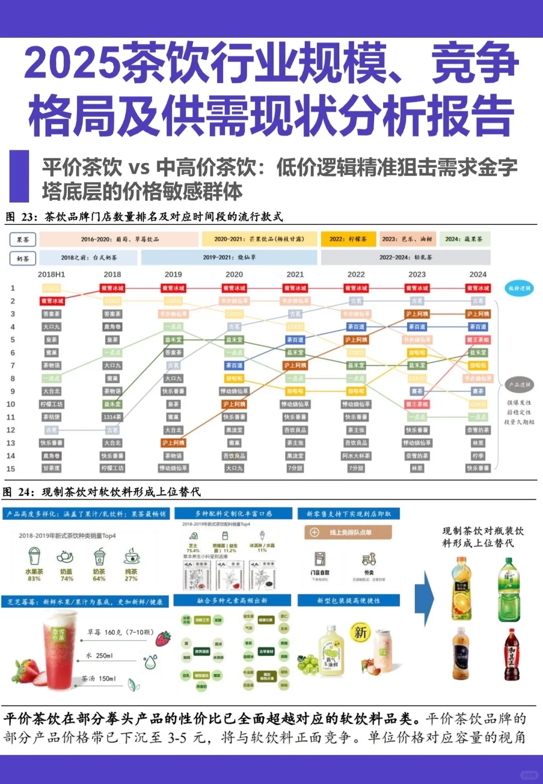2025茶饮行业深度报告 | 干亿赛道掘金指南