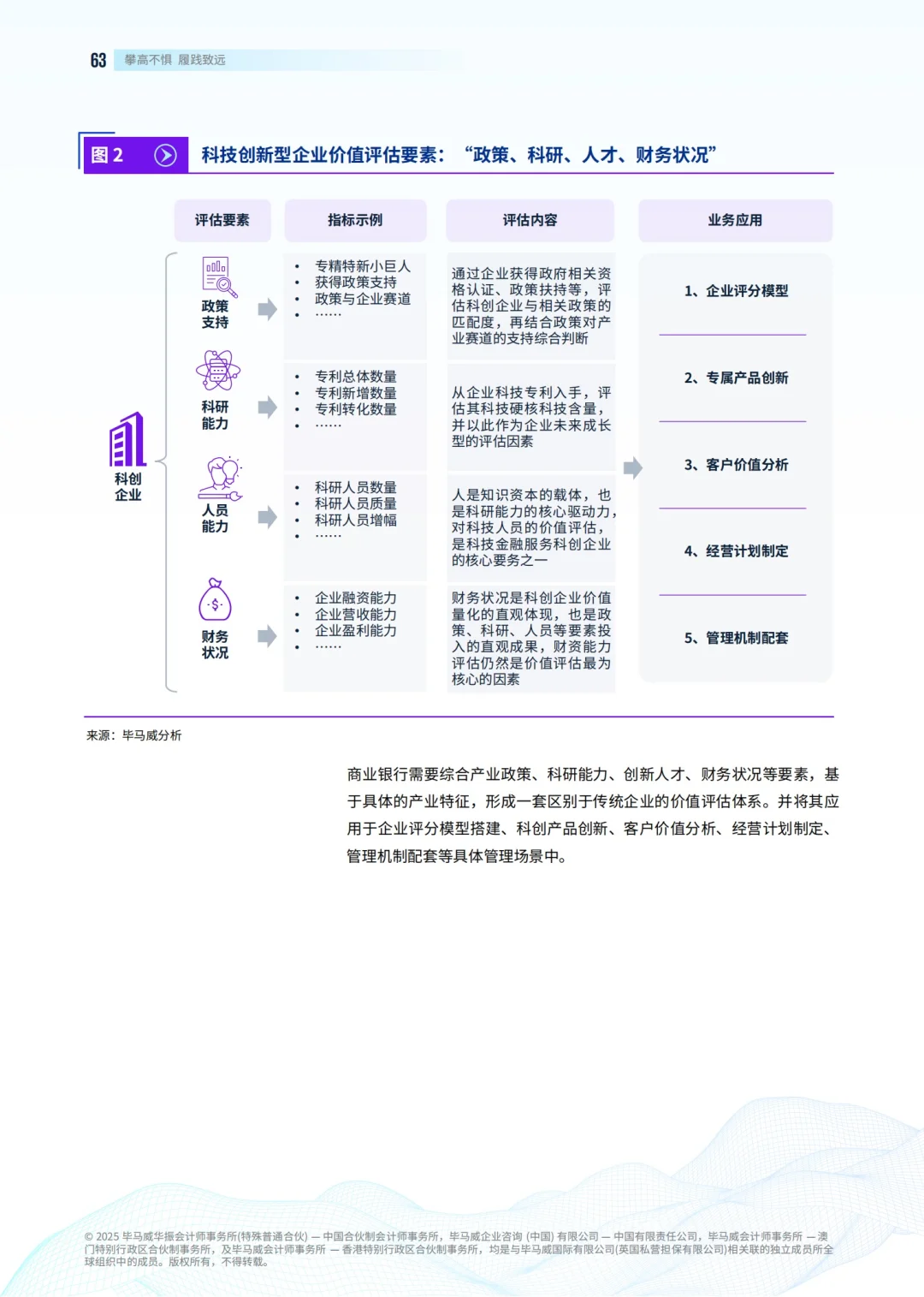 132页报告|KPMG2025中国银行业展望报告