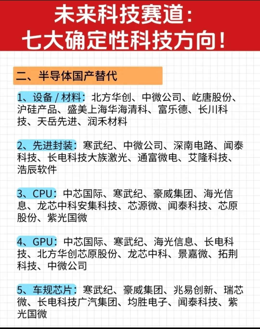 一五五 10大方向核心梳理