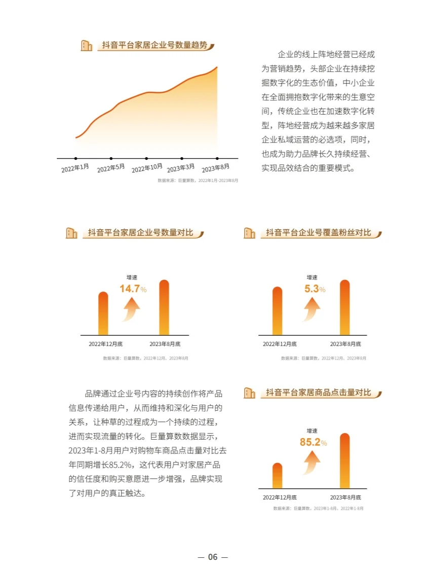 2023中国家居行业趋势洞察报告行业研究