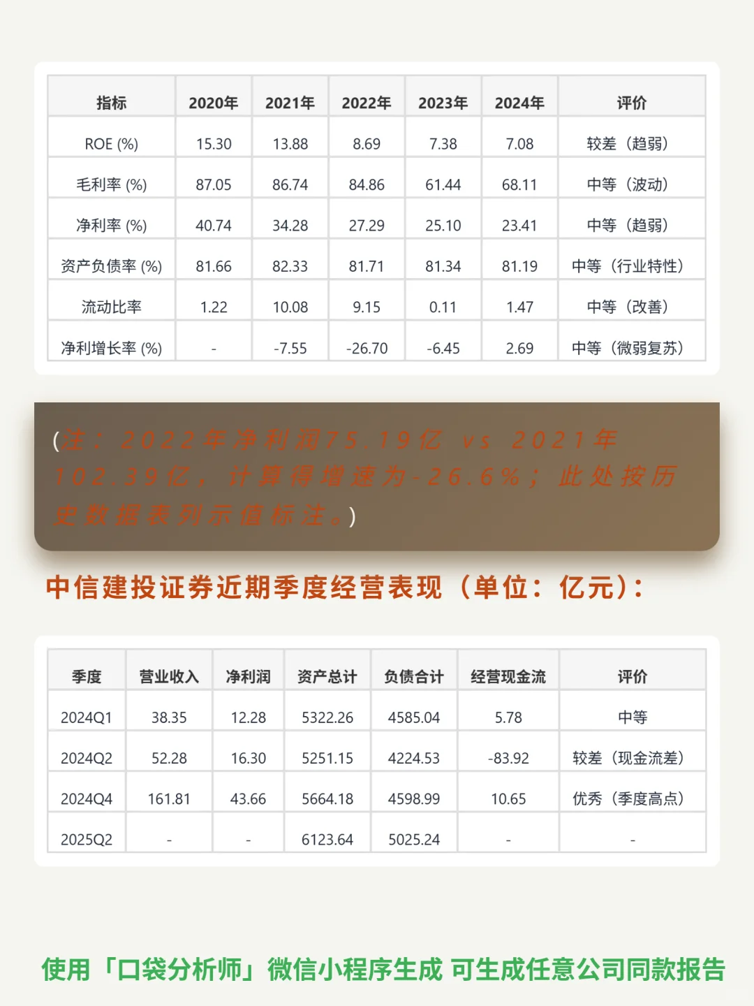中信建投证券 4000 字深度研报