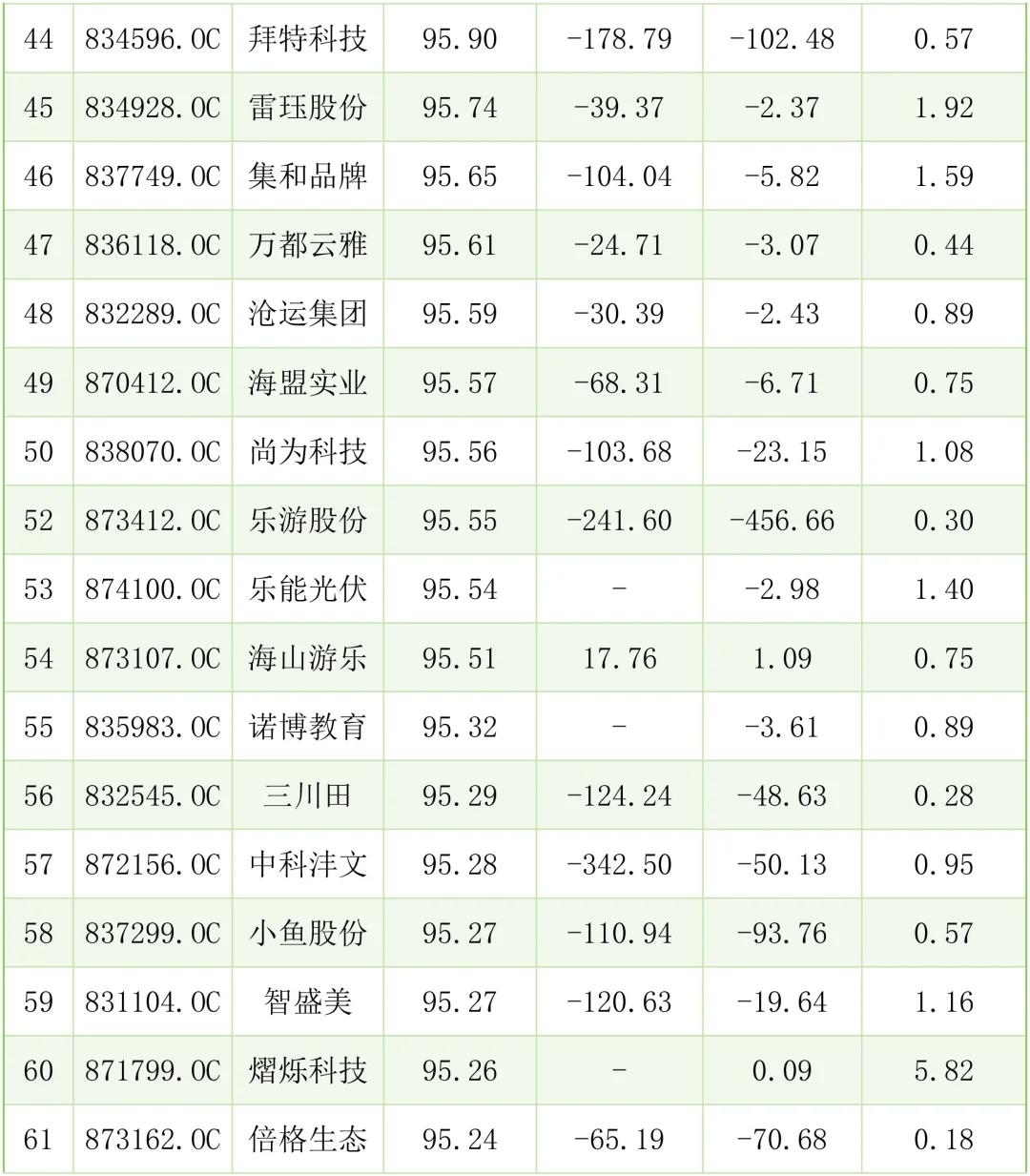 财务不太好的中小企业案例有哪些？