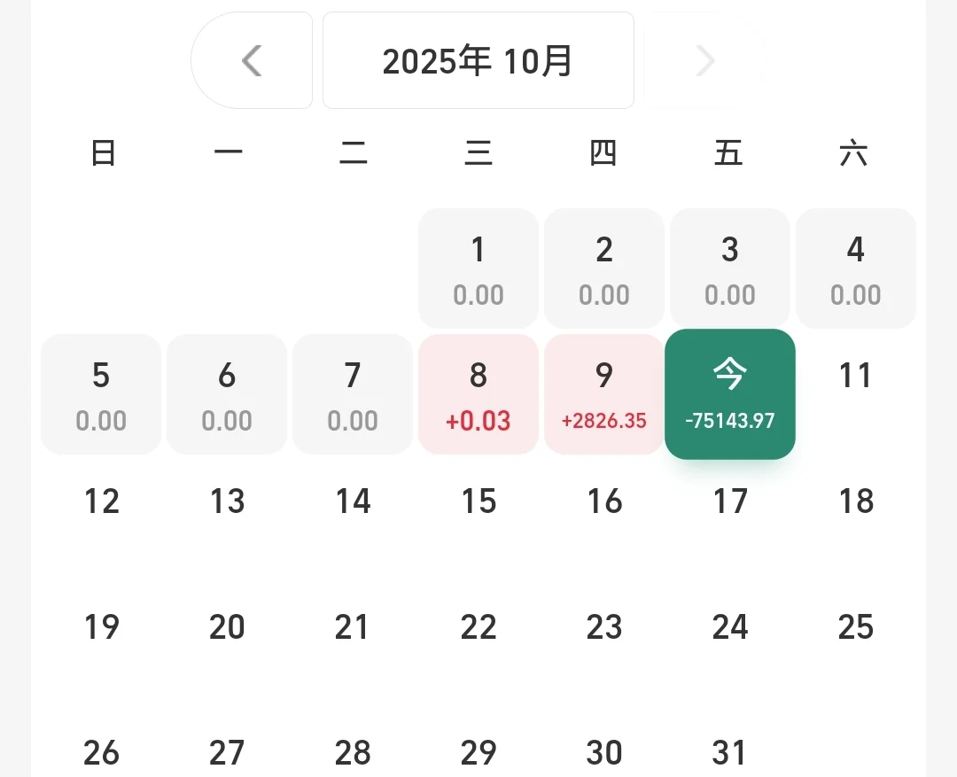 今天绿的发光,但是四季度我依然坚守这个赛