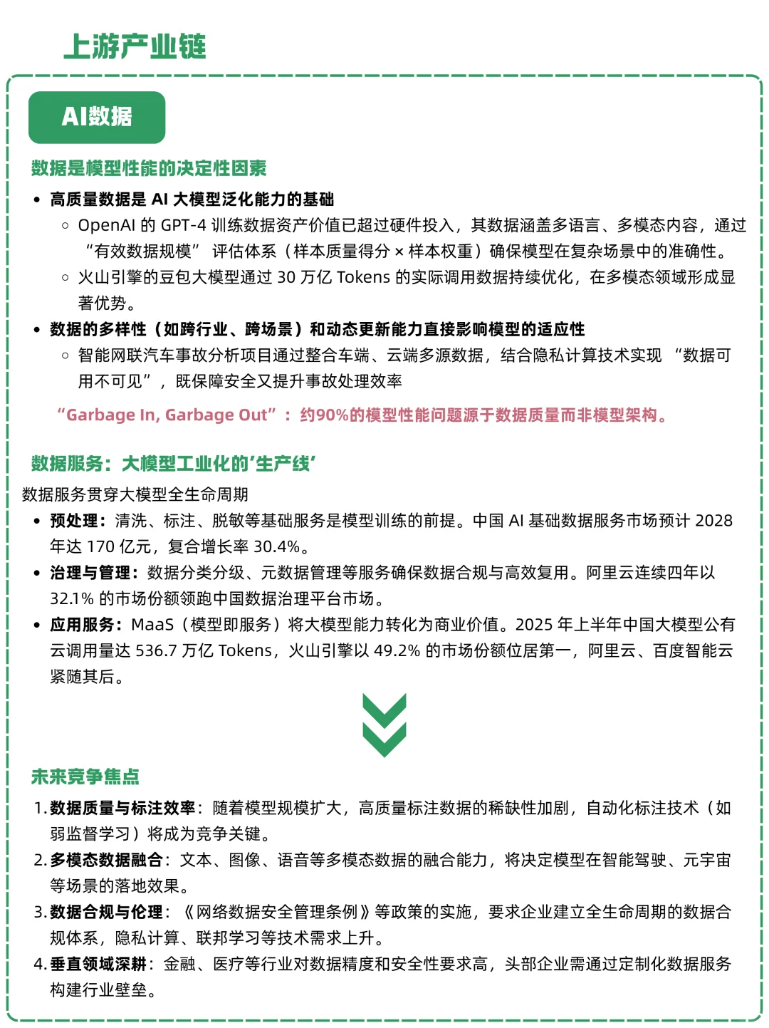 一天吃透一条产业链:NO.20 AI大模型