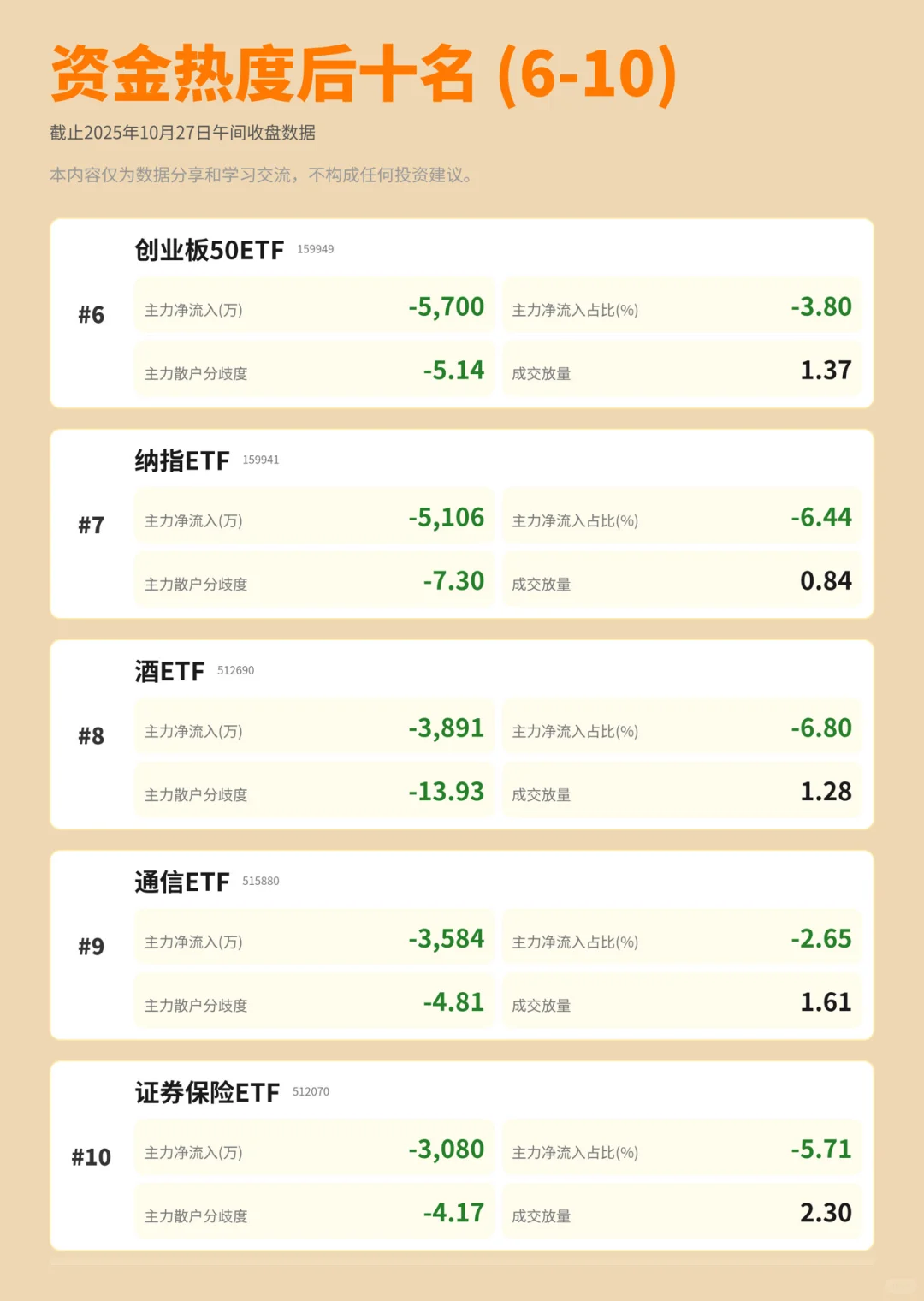 4000点一步之遥!主力新的一周如何布局👀