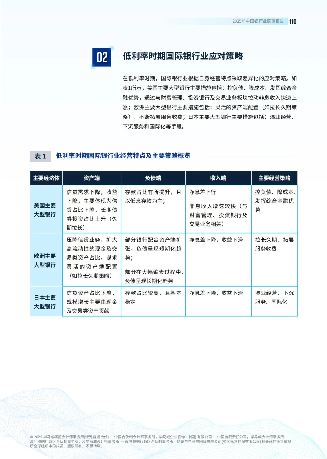 132页报告|KPMG2025中国银行业展望报告