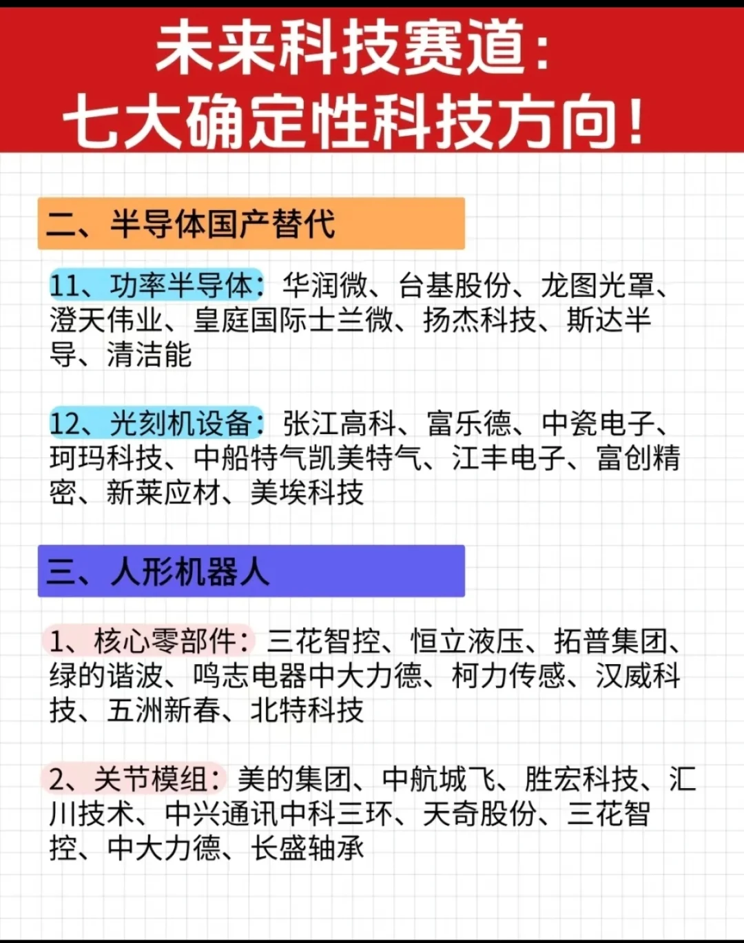 一五五 10大方向核心梳理