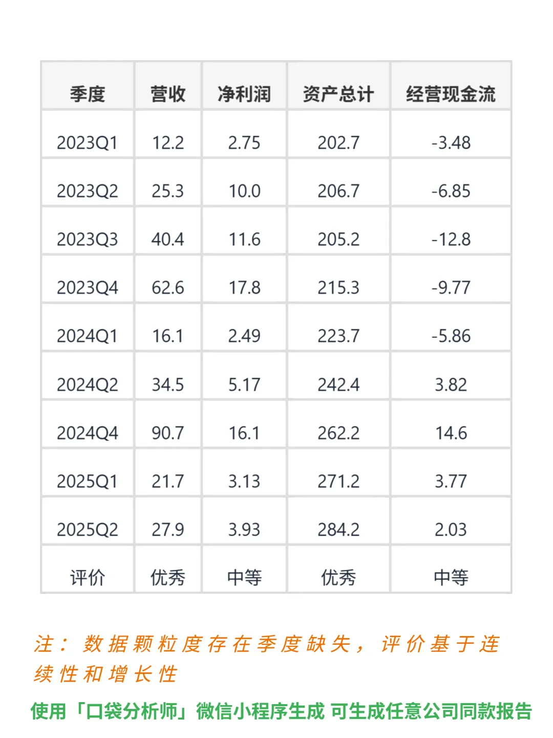 中微公司 4000 字深度研报
