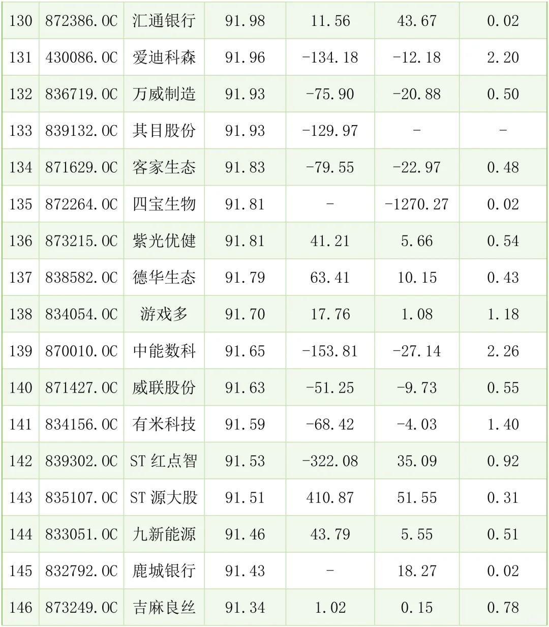 财务不太好的中小企业案例有哪些？