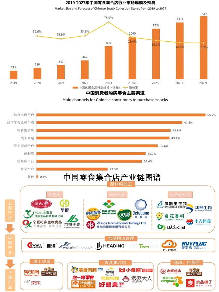 2024中国新经济行业全景:逆势、变ge、破局