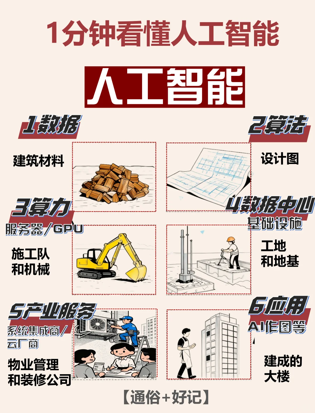 1分钟看懂人工智能（通俗+好记）