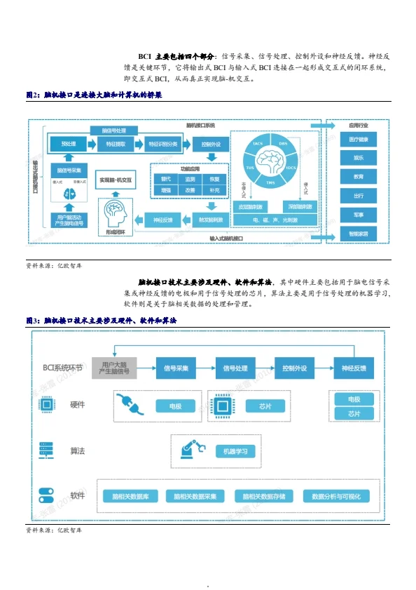2025行业分析报告