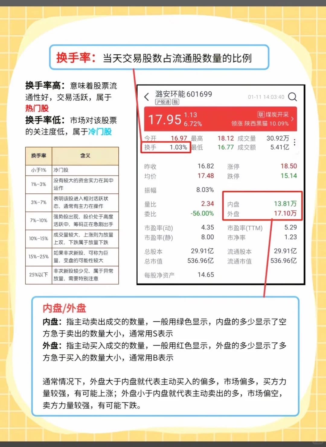 新人们，股票入门知识来了~