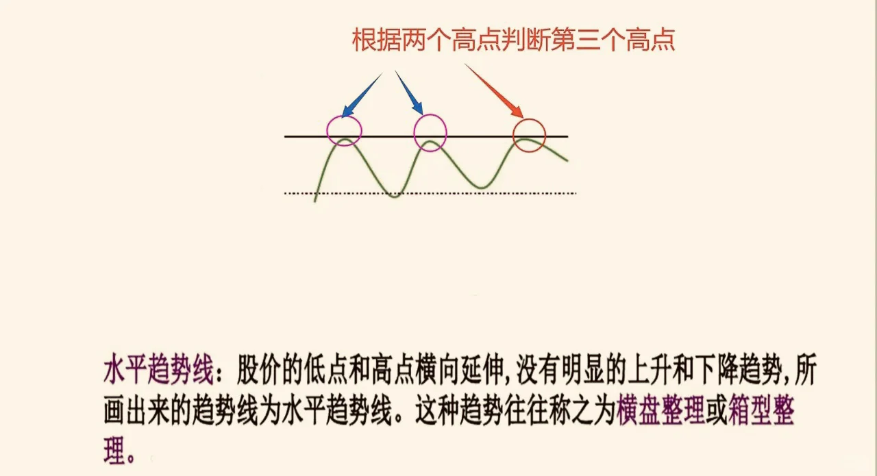 14张图搞定支撑位和压力位