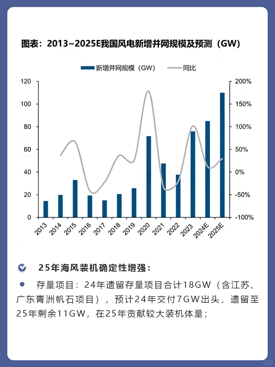 风电2025年行业研究报告
