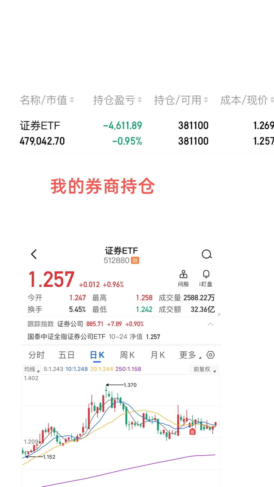 券商还在!!!下周能涨📈么