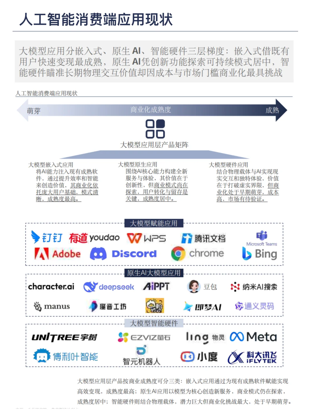 未来50年人工智能行业发展趋势