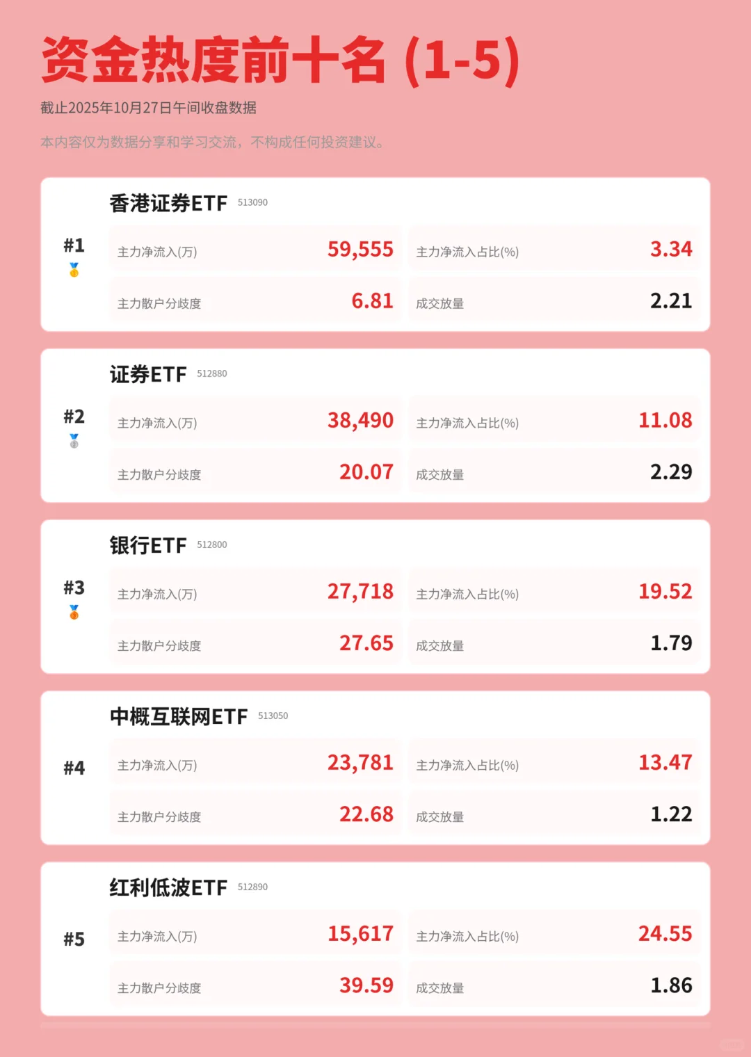 4000点一步之遥!主力新的一周如何布局👀
