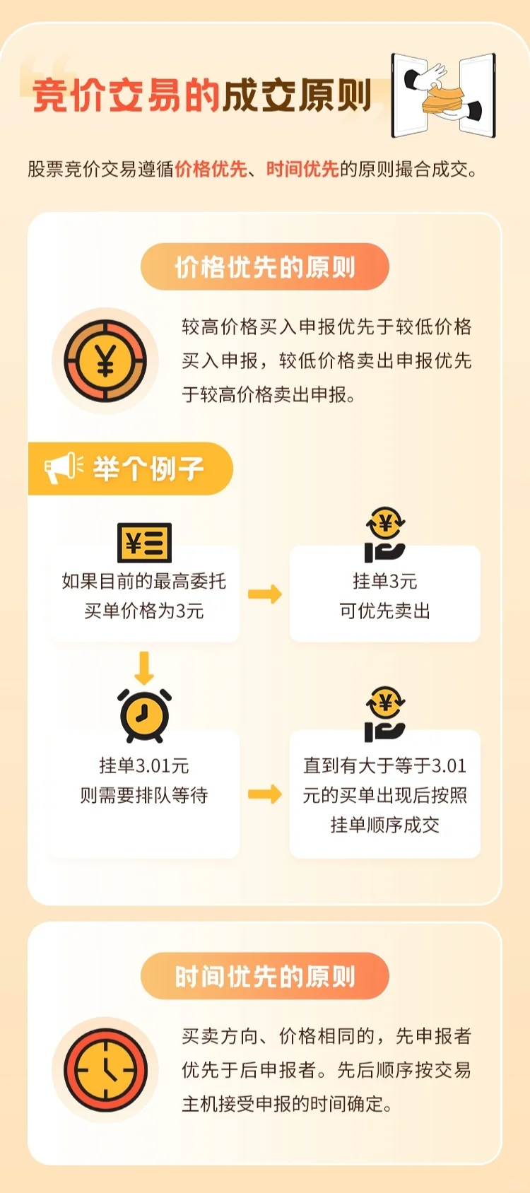 新手投资(1)熟练掌握交易规则