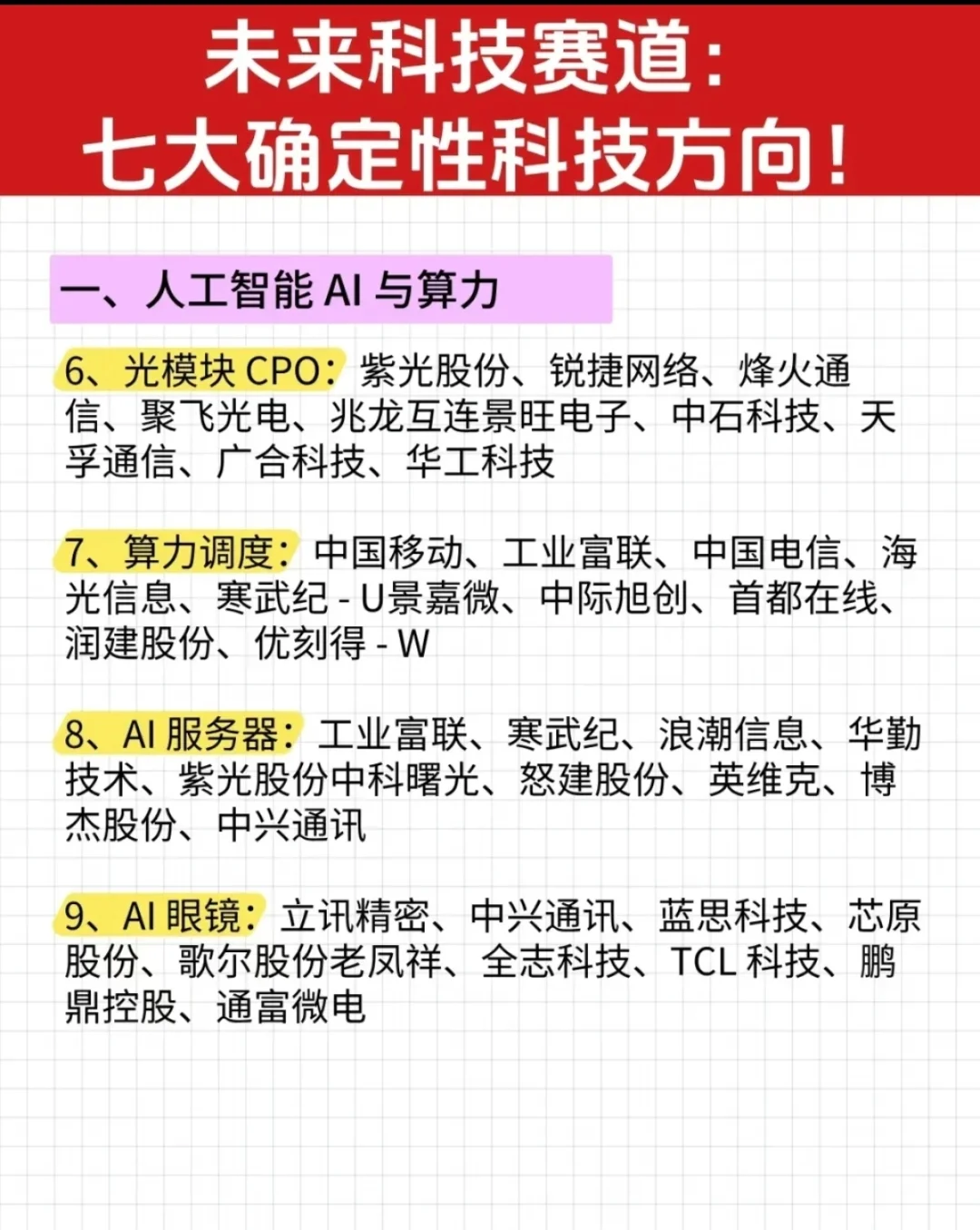 一五五 10大方向核心梳理