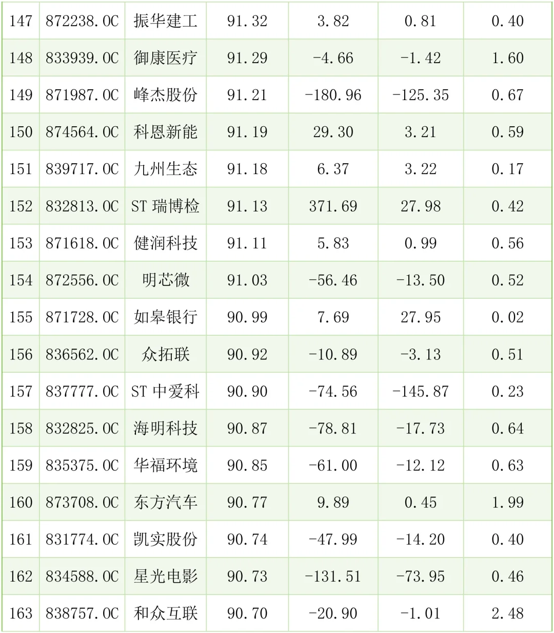 财务不太好的中小企业案例有哪些？