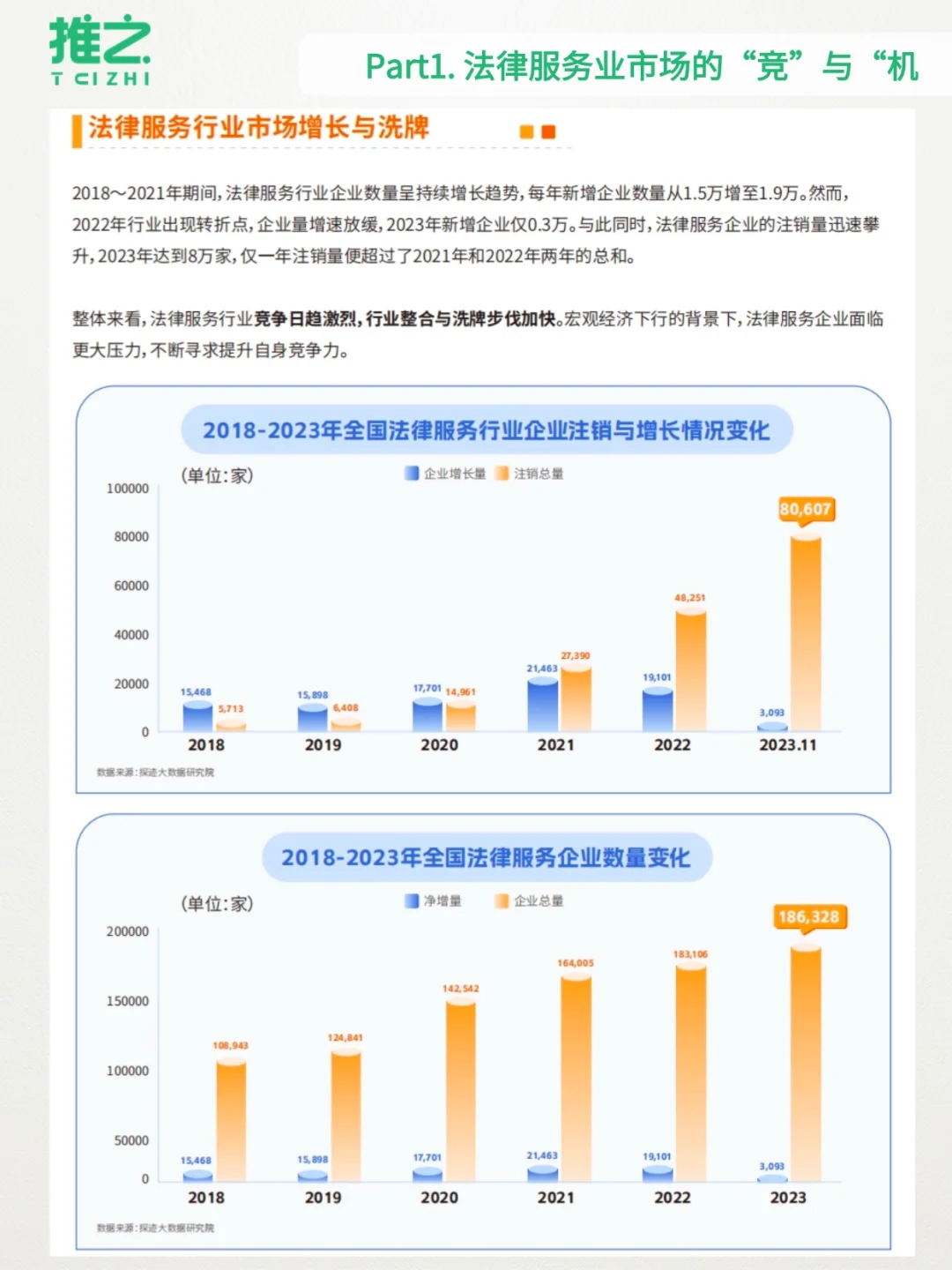 2025法律行业趋势白皮书,行业动态(✅)