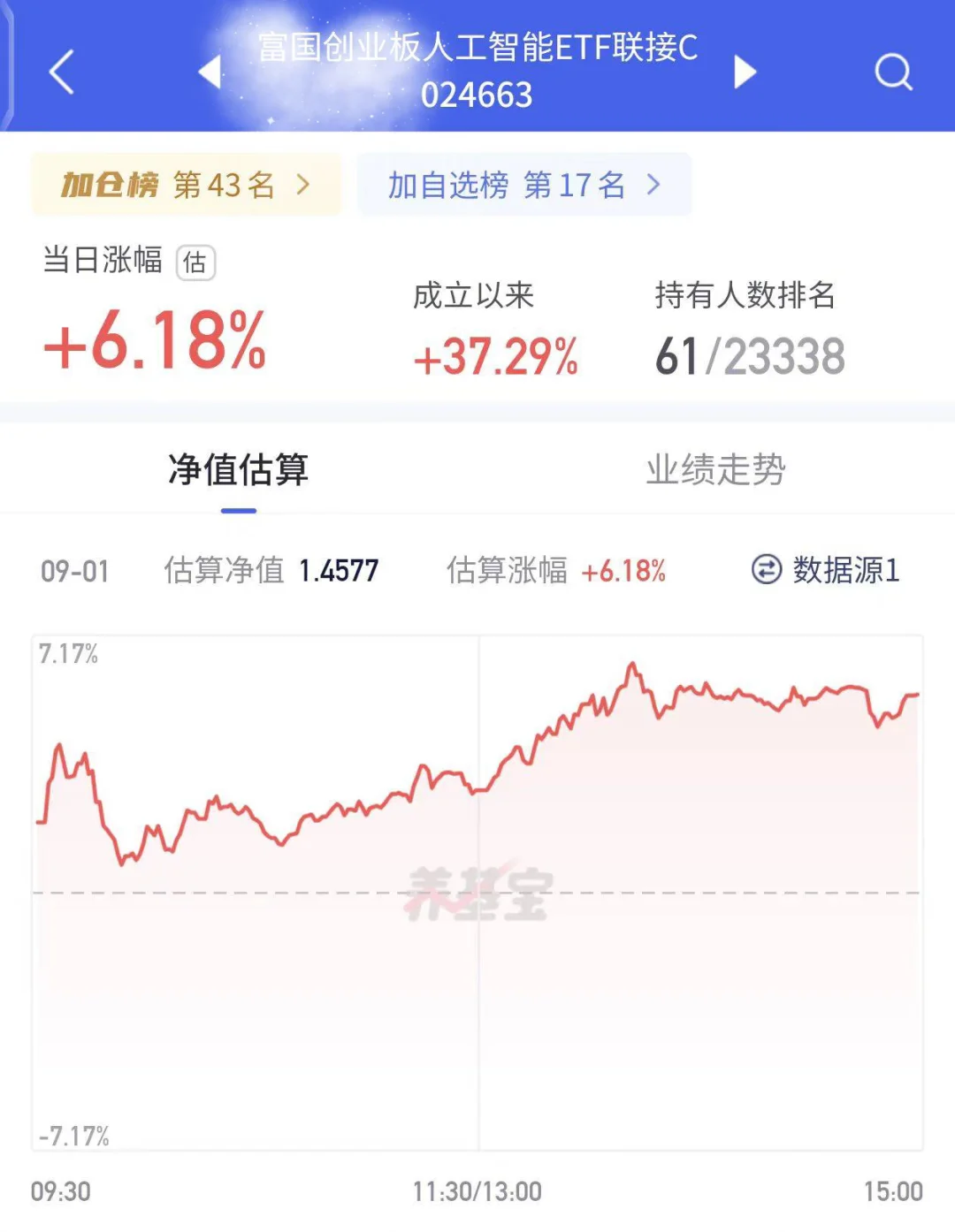 创业板AI暴涨37.29%,藏着什么秘密?