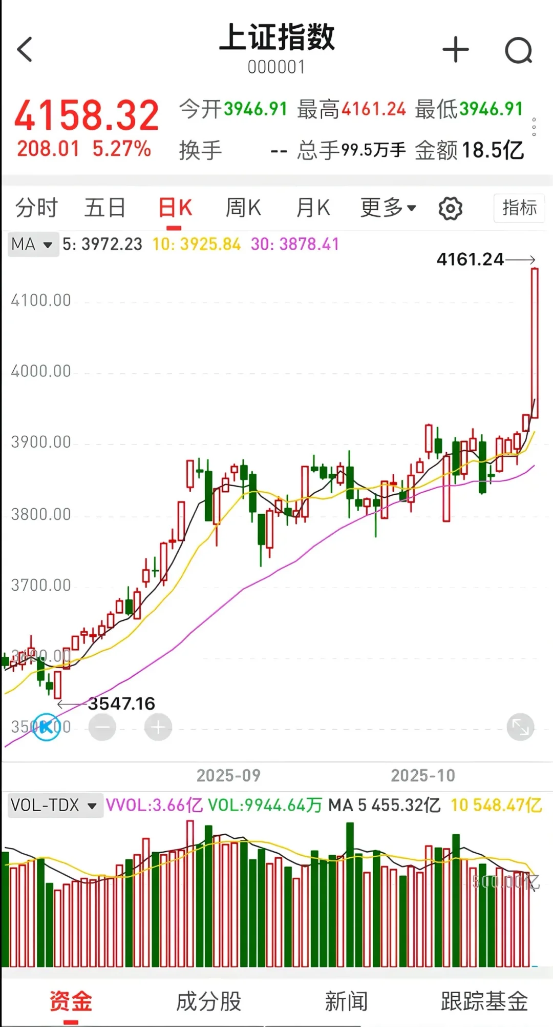 周六的A公子券商压力测试