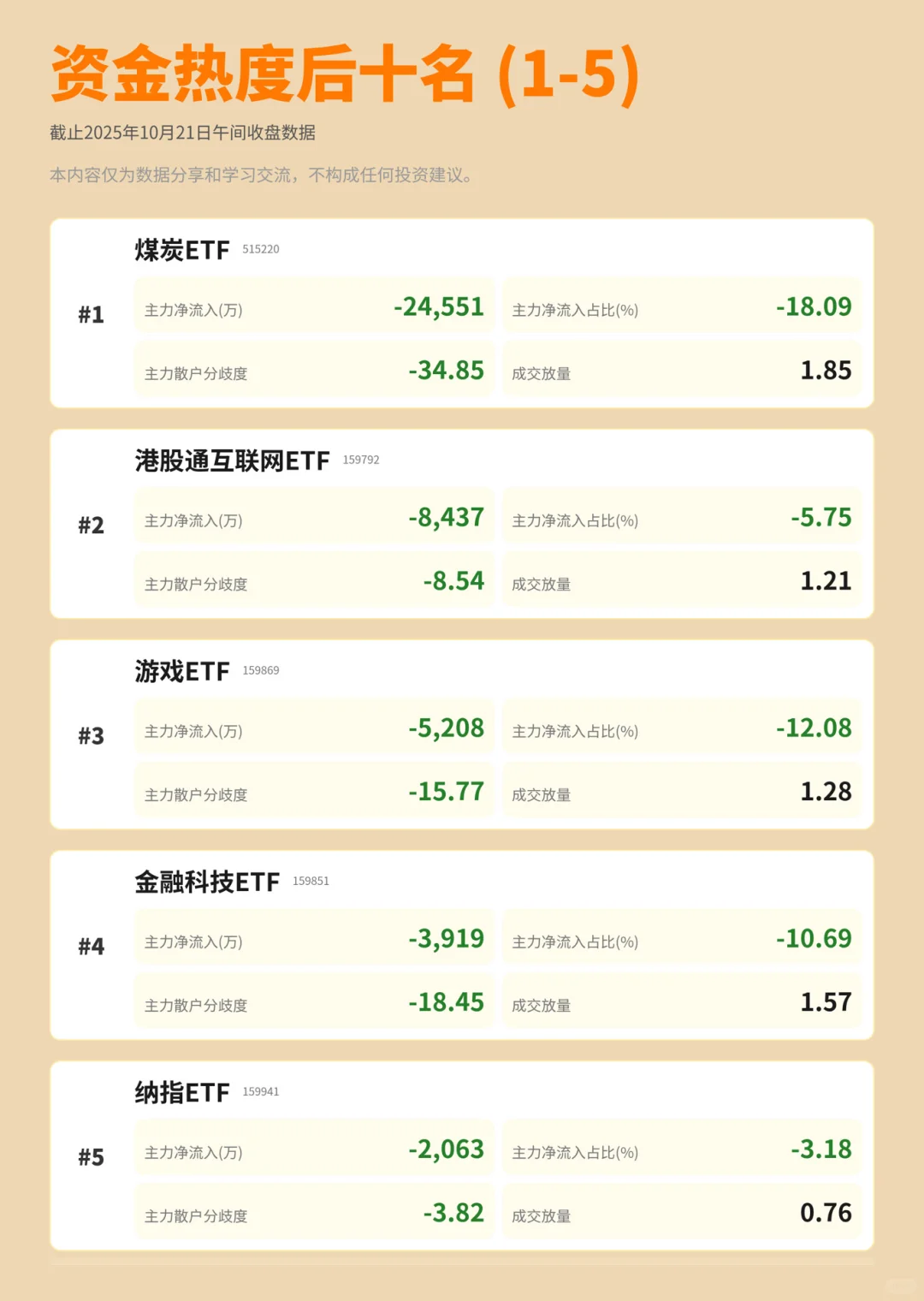 今天主力资金的榜一大哥居然是它👀