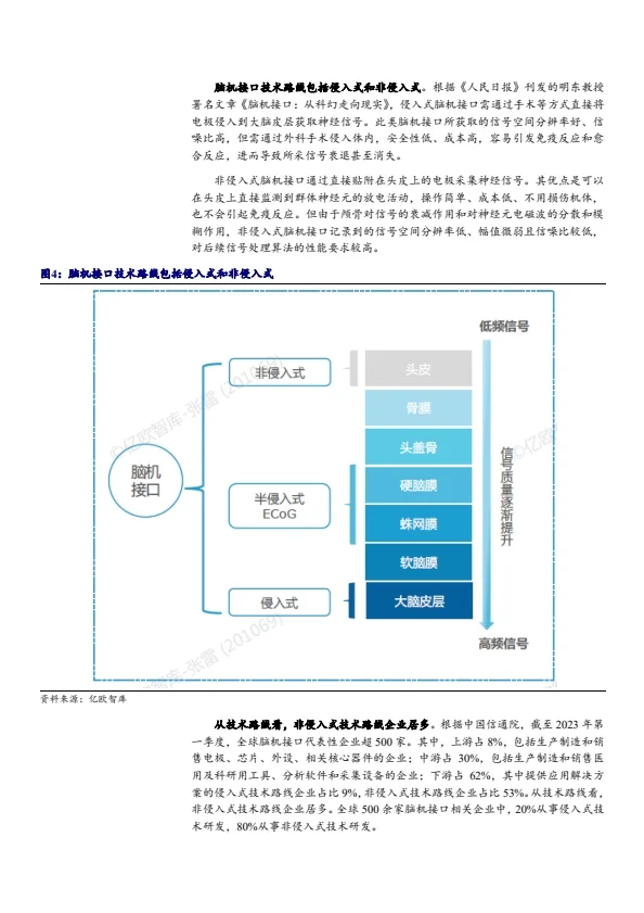 2025行业分析报告