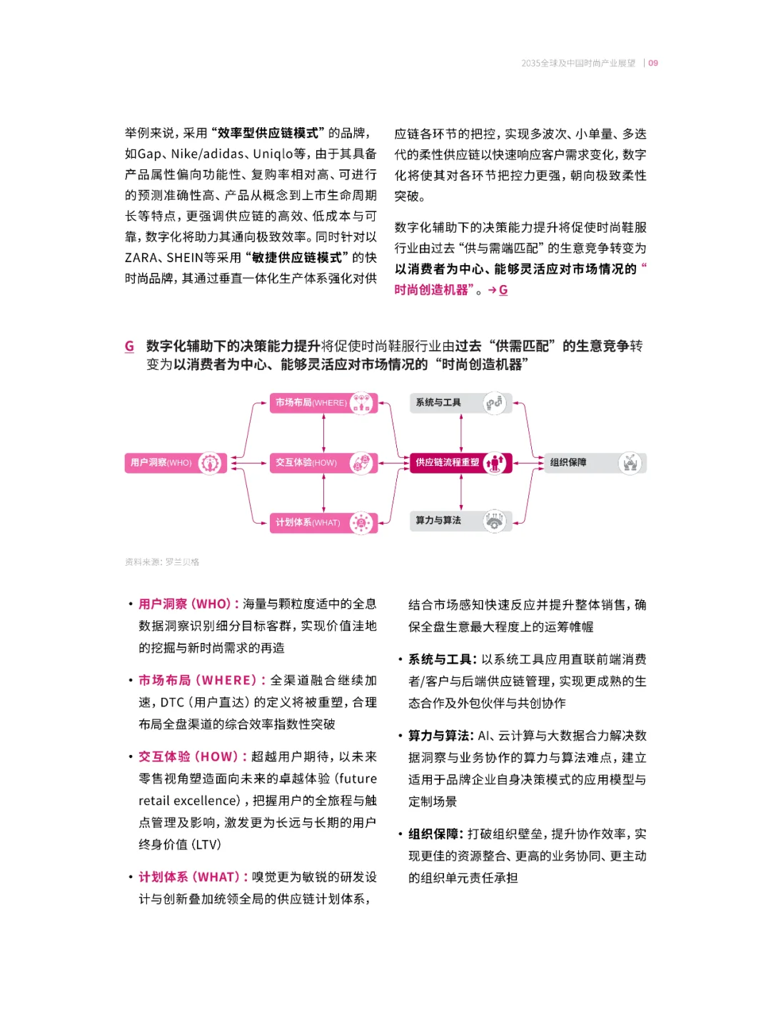 2035全球及中国时尚产业展望