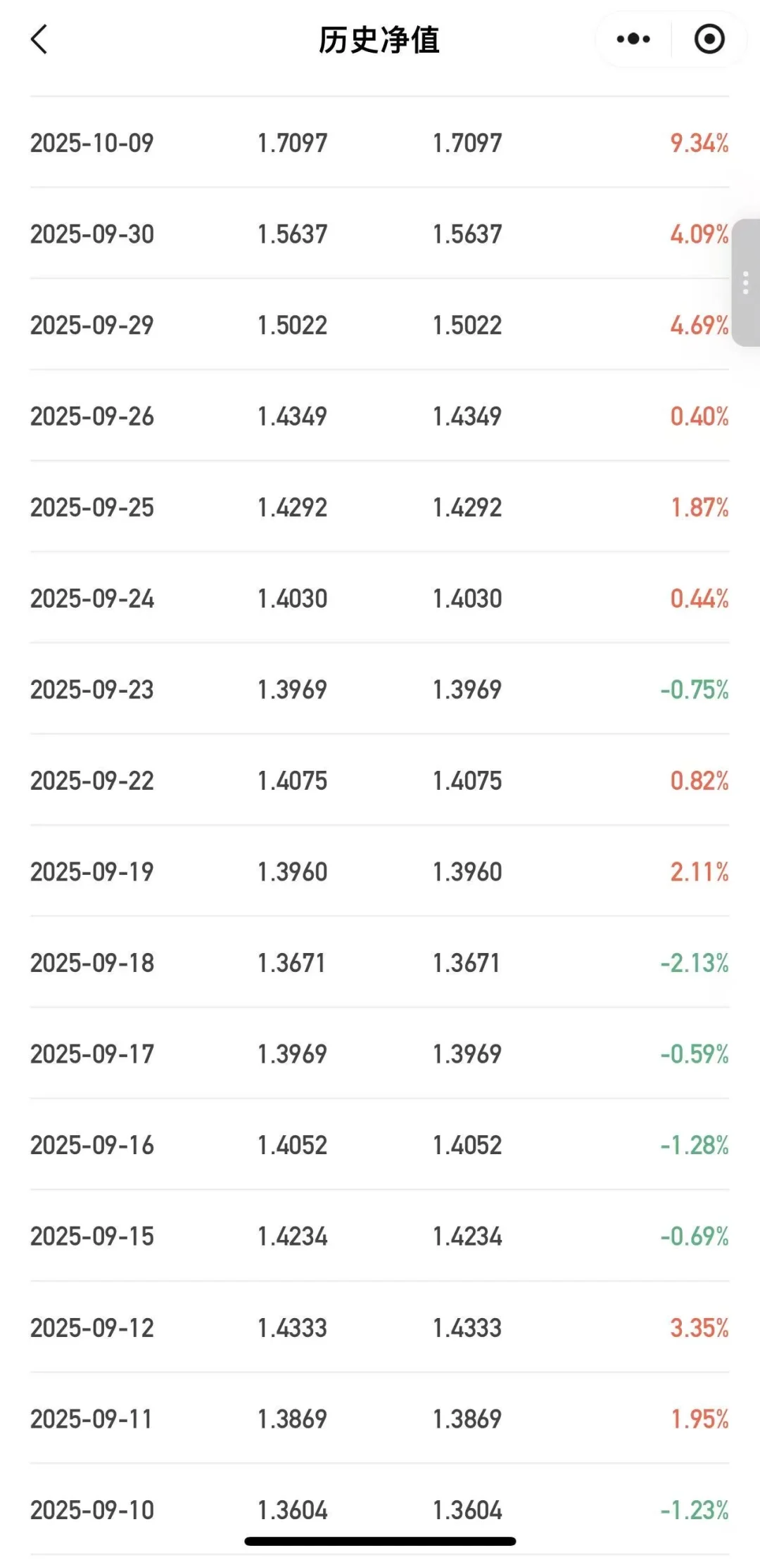 有色即将爆发、你上车了吗？