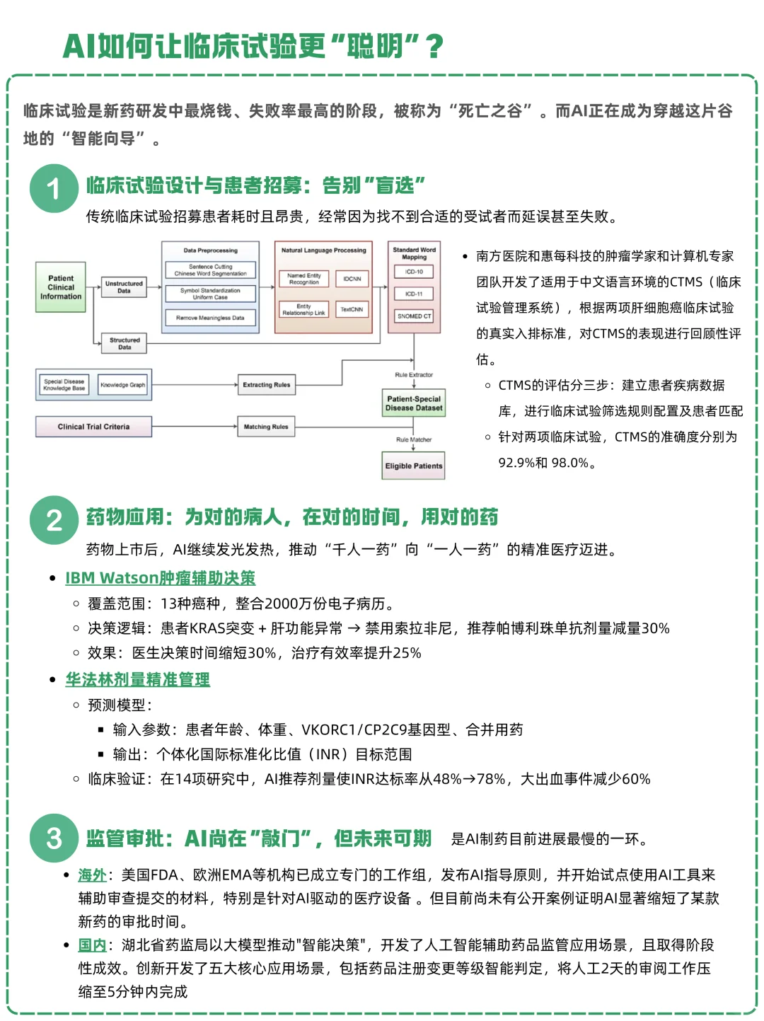 一天吃透一条产业链:NO.22 AI+制药